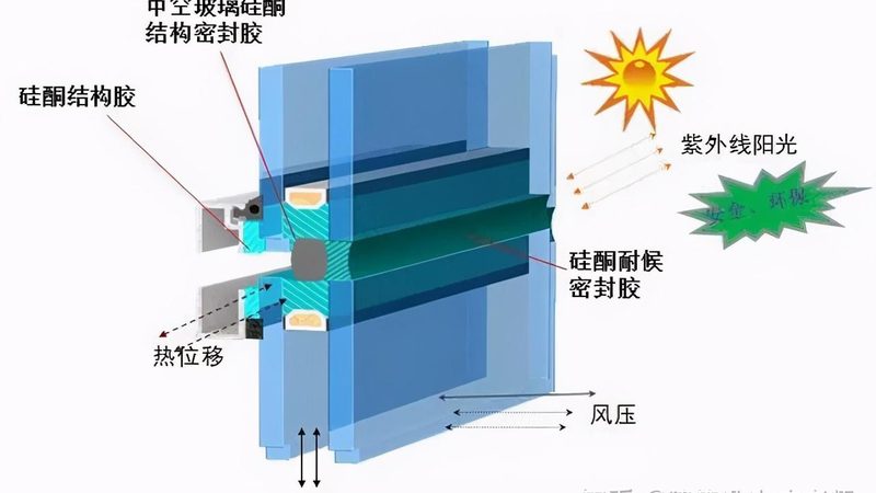 成都断桥铝门窗换纱窗多少钱